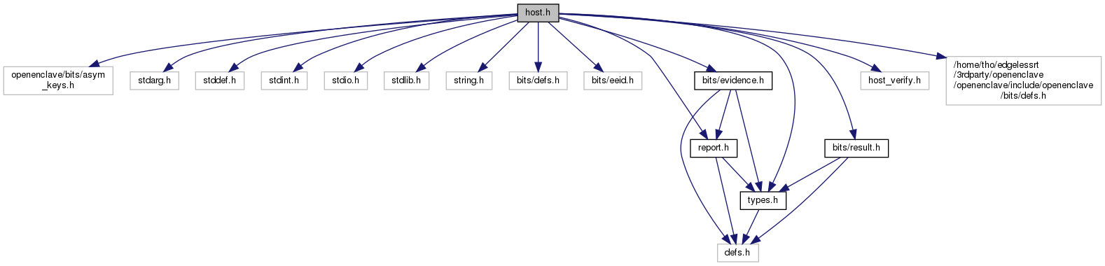 edgeless-rt-host-h-file-reference